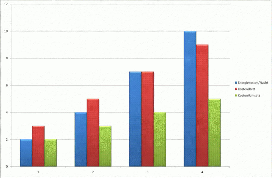 tl_files/Leistungen/Benchmark.gif