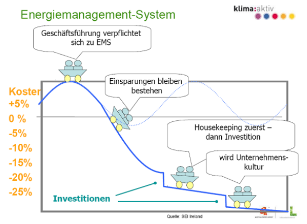 tl_files/Leistungen/Emas.png